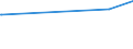 KN 5505 /Exporte /Einheit = Preise (Euro/Tonne) /Partnerland: Kosovo /Meldeland: Europäische Union /5505:Abfälle von Chemiefasern `einschl. Kämmlinge, Garnabfälle und Reißspinnstoff`