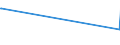 CN 5505 /Exports /Unit = Prices (Euro/ton) /Partner: Niger /Reporter: European Union /5505:Waste of Man-made Staple Fibres, Incl. Noils, Yarn Waste and Garnetted Stock