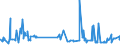 KN 5505 /Exporte /Einheit = Preise (Euro/Tonne) /Partnerland: Senegal /Meldeland: Eur27_2020 /5505:Abfälle von Chemiefasern `einschl. Kämmlinge, Garnabfälle und Reißspinnstoff`