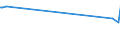 CN 5505 /Exports /Unit = Prices (Euro/ton) /Partner: Guinea /Reporter: European Union /5505:Waste of Man-made Staple Fibres, Incl. Noils, Yarn Waste and Garnetted Stock