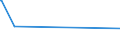 KN 5505 /Exporte /Einheit = Preise (Euro/Tonne) /Partnerland: Sierra Leone /Meldeland: Europäische Union /5505:Abfälle von Chemiefasern `einschl. Kämmlinge, Garnabfälle und Reißspinnstoff`