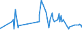 KN 5505 /Exporte /Einheit = Preise (Euro/Tonne) /Partnerland: Ghana /Meldeland: Eur27_2020 /5505:Abfälle von Chemiefasern `einschl. Kämmlinge, Garnabfälle und Reißspinnstoff`