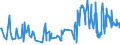 KN 5505 /Exporte /Einheit = Preise (Euro/Tonne) /Partnerland: Nigeria /Meldeland: Europäische Union /5505:Abfälle von Chemiefasern `einschl. Kämmlinge, Garnabfälle und Reißspinnstoff`