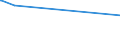 KN 5505 /Exporte /Einheit = Preise (Euro/Tonne) /Partnerland: Aequat.guin. /Meldeland: Europäische Union /5505:Abfälle von Chemiefasern `einschl. Kämmlinge, Garnabfälle und Reißspinnstoff`