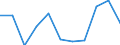 KN 55061000 /Exporte /Einheit = Preise (Euro/Tonne) /Partnerland: Belgien/Luxemburg /Meldeland: Eur27 /55061000:Spinnfasern aus Nylon Oder Anderen Polyamiden, Gekrempelt, Gekämmt Oder Anders für die Spinnerei Bearbeitet