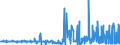 CN 55062000 /Exports /Unit = Prices (Euro/ton) /Partner: France /Reporter: Eur27_2020 /55062000:Staple Fibres of Polyesters, Carded, Combed or Otherwise Processed for Spinning