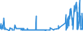 CN 55062000 /Exports /Unit = Prices (Euro/ton) /Partner: Netherlands /Reporter: Eur27_2020 /55062000:Staple Fibres of Polyesters, Carded, Combed or Otherwise Processed for Spinning