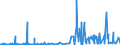 CN 55062000 /Exports /Unit = Prices (Euro/ton) /Partner: Switzerland /Reporter: Eur27_2020 /55062000:Staple Fibres of Polyesters, Carded, Combed or Otherwise Processed for Spinning