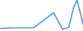 CN 55062000 /Exports /Unit = Prices (Euro/ton) /Partner: Malta /Reporter: Eur27_2020 /55062000:Staple Fibres of Polyesters, Carded, Combed or Otherwise Processed for Spinning