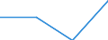 CN 55062000 /Exports /Unit = Prices (Euro/ton) /Partner: Czechoslovak /Reporter: Eur27 /55062000:Staple Fibres of Polyesters, Carded, Combed or Otherwise Processed for Spinning