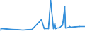 CN 55062000 /Exports /Unit = Prices (Euro/ton) /Partner: Belarus /Reporter: Eur27_2020 /55062000:Staple Fibres of Polyesters, Carded, Combed or Otherwise Processed for Spinning