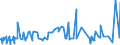 CN 55062000 /Exports /Unit = Prices (Euro/ton) /Partner: Slovenia /Reporter: Eur27_2020 /55062000:Staple Fibres of Polyesters, Carded, Combed or Otherwise Processed for Spinning