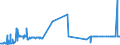 CN 55062000 /Exports /Unit = Prices (Euro/ton) /Partner: Croatia /Reporter: Eur27_2020 /55062000:Staple Fibres of Polyesters, Carded, Combed or Otherwise Processed for Spinning