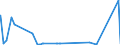 CN 55062000 /Exports /Unit = Prices (Euro/ton) /Partner: Algeria /Reporter: Eur27_2020 /55062000:Staple Fibres of Polyesters, Carded, Combed or Otherwise Processed for Spinning