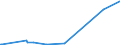 CN 55062000 /Exports /Unit = Prices (Euro/ton) /Partner: Senegal /Reporter: Eur27_2020 /55062000:Staple Fibres of Polyesters, Carded, Combed or Otherwise Processed for Spinning