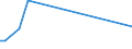 CN 55062000 /Exports /Unit = Prices (Euro/ton) /Partner: Guatemala /Reporter: Eur27_2020 /55062000:Staple Fibres of Polyesters, Carded, Combed or Otherwise Processed for Spinning