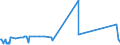 KN 55063000 /Exporte /Einheit = Preise (Euro/Tonne) /Partnerland: Niederlande /Meldeland: Europäische Union /55063000:Spinnfasern aus Polyacryl Oder Modacryl, Gekrempelt, Gekämmt Oder Anders für die Spinnerei Bearbeitet