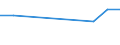 CN 55063000 /Exports /Unit = Prices (Euro/ton) /Partner: Iceland /Reporter: Eur27 /55063000:Acrylic or Modacrylic Staple Fibres, Carded, Combed or Otherwise Processed for Spinning