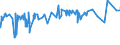 CN 55063000 /Exports /Unit = Prices (Euro/ton) /Partner: Algeria /Reporter: Eur27_2020 /55063000:Acrylic or Modacrylic Staple Fibres, Carded, Combed or Otherwise Processed for Spinning