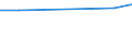 CN 55063000 /Exports /Unit = Prices (Euro/ton) /Partner: Namibia /Reporter: Eur27 /55063000:Acrylic or Modacrylic Staple Fibres, Carded, Combed or Otherwise Processed for Spinning