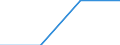 CN 55063000 /Exports /Unit = Prices (Euro/ton) /Partner: Swaziland /Reporter: Eur27 /55063000:Acrylic or Modacrylic Staple Fibres, Carded, Combed or Otherwise Processed for Spinning