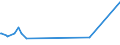 KN 55069000 /Exporte /Einheit = Preise (Euro/Tonne) /Partnerland: Algerien /Meldeland: Europäische Union /55069000:Spinnfasern, Synthetisch, Gekrempelt, Gekämmt Oder Anders für die Spinnerei Bearbeitet (Ausg. aus Polyacryl, Modacryl, Polyestern, Polypropylen, Nylon Oder Anderen Polyamiden)