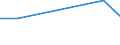 KN 55069000 /Exporte /Einheit = Preise (Euro/Tonne) /Partnerland: Angola /Meldeland: Europäische Union /55069000:Spinnfasern, Synthetisch, Gekrempelt, Gekämmt Oder Anders für die Spinnerei Bearbeitet (Ausg. aus Polyacryl, Modacryl, Polyestern, Polypropylen, Nylon Oder Anderen Polyamiden)