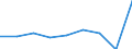 KN 55069091 /Exporte /Einheit = Preise (Euro/Tonne) /Partnerland: Ver.koenigreich /Meldeland: Eur27 /55069091:Spinnfasern aus Polypropylen, Gekrempelt, Gekaemmt Oder Anders Fuer die Spinnerei Bearbeitet