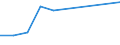 KN 55069091 /Exporte /Einheit = Preise (Euro/Tonne) /Partnerland: Griechenland /Meldeland: Eur27 /55069091:Spinnfasern aus Polypropylen, Gekrempelt, Gekaemmt Oder Anders Fuer die Spinnerei Bearbeitet