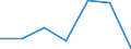 KN 55069091 /Exporte /Einheit = Preise (Euro/Tonne) /Partnerland: Schweiz /Meldeland: Eur27 /55069091:Spinnfasern aus Polypropylen, Gekrempelt, Gekaemmt Oder Anders Fuer die Spinnerei Bearbeitet