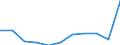 KN 55070000 /Exporte /Einheit = Preise (Euro/Tonne) /Partnerland: Belgien/Luxemburg /Meldeland: Eur27 /55070000:Spinnfasern, Künstlich, Gekrempelt, Gekämmt Oder Anders für die Spinnerei Bearbeitet