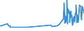 KN 55070000 /Exporte /Einheit = Preise (Euro/Tonne) /Partnerland: Irland /Meldeland: Europäische Union /55070000:Spinnfasern, Künstlich, Gekrempelt, Gekämmt Oder Anders für die Spinnerei Bearbeitet