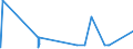 KN 55070000 /Exporte /Einheit = Preise (Euro/Tonne) /Partnerland: Estland /Meldeland: Europäische Union /55070000:Spinnfasern, Künstlich, Gekrempelt, Gekämmt Oder Anders für die Spinnerei Bearbeitet