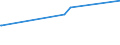 KN 55070000 /Exporte /Einheit = Preise (Euro/Tonne) /Partnerland: Nigeria /Meldeland: Eur28 /55070000:Spinnfasern, Künstlich, Gekrempelt, Gekämmt Oder Anders für die Spinnerei Bearbeitet