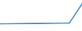 KN 55070000 /Exporte /Einheit = Preise (Euro/Tonne) /Partnerland: Madagaskar /Meldeland: Europäische Union /55070000:Spinnfasern, Künstlich, Gekrempelt, Gekämmt Oder Anders für die Spinnerei Bearbeitet