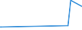 CN 5507 /Exports /Unit = Prices (Euro/ton) /Partner: Luxembourg /Reporter: Eur27_2020 /5507:Artificial Staple Fibres, Carded, Combed or Otherwise Processed for Spinning