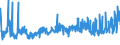 KN 55081010 /Exporte /Einheit = Preise (Euro/Tonne) /Partnerland: Deutschland /Meldeland: Eur27_2020 /55081010:Nähgarne aus Synthetischen Spinnfasern (Ausg. in Aufmachungen für den Einzelverkauf)