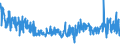 CN 55081010 /Exports /Unit = Prices (Euro/ton) /Partner: Italy /Reporter: Eur27_2020 /55081010:Sewing Thread of Synthetic Staple Fibres (Excl. That put up for Retail Sale)