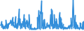 KN 55081010 /Exporte /Einheit = Preise (Euro/Tonne) /Partnerland: Daenemark /Meldeland: Eur27_2020 /55081010:Nähgarne aus Synthetischen Spinnfasern (Ausg. in Aufmachungen für den Einzelverkauf)