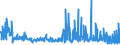 KN 55081010 /Exporte /Einheit = Preise (Euro/Tonne) /Partnerland: Griechenland /Meldeland: Eur27_2020 /55081010:Nähgarne aus Synthetischen Spinnfasern (Ausg. in Aufmachungen für den Einzelverkauf)