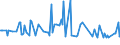 CN 55081010 /Exports /Unit = Prices (Euro/ton) /Partner: Greenland /Reporter: Eur27_2020 /55081010:Sewing Thread of Synthetic Staple Fibres (Excl. That put up for Retail Sale)