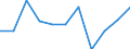 KN 55081090 /Exporte /Einheit = Preise (Euro/Tonne) /Partnerland: Belgien/Luxemburg /Meldeland: Eur27 /55081090:Nähgarne aus Synthetischen Spinnfasern, in Aufmachungen für den Einzelverkauf