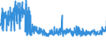 KN 55081090 /Exporte /Einheit = Preise (Euro/Tonne) /Partnerland: Schweden /Meldeland: Eur27_2020 /55081090:Nähgarne aus Synthetischen Spinnfasern, in Aufmachungen für den Einzelverkauf