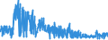 KN 55081090 /Exporte /Einheit = Preise (Euro/Tonne) /Partnerland: Oesterreich /Meldeland: Eur27_2020 /55081090:Nähgarne aus Synthetischen Spinnfasern, in Aufmachungen für den Einzelverkauf