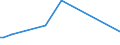 KN 55081090 /Exporte /Einheit = Preise (Euro/Tonne) /Partnerland: Tadschikistan /Meldeland: Eur27 /55081090:Nähgarne aus Synthetischen Spinnfasern, in Aufmachungen für den Einzelverkauf