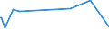 KN 55081090 /Exporte /Einheit = Preise (Euro/Tonne) /Partnerland: Ghana /Meldeland: Europäische Union /55081090:Nähgarne aus Synthetischen Spinnfasern, in Aufmachungen für den Einzelverkauf