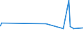 KN 55081090 /Exporte /Einheit = Preise (Euro/Tonne) /Partnerland: Nigeria /Meldeland: Eur27_2020 /55081090:Nähgarne aus Synthetischen Spinnfasern, in Aufmachungen für den Einzelverkauf