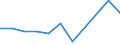 CN 55082010 /Exports /Unit = Prices (Euro/ton) /Partner: Belgium/Luxembourg /Reporter: Eur27 /55082010:Sewing Thread of Artificial Staple Fibres (Excl. That put up for Retail Sale)