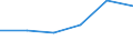 CN 55082010 /Exports /Unit = Prices (Euro/ton) /Partner: Switzerland /Reporter: Eur27 /55082010:Sewing Thread of Artificial Staple Fibres (Excl. That put up for Retail Sale)