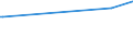 CN 55082010 /Exports /Unit = Prices (Euro/ton) /Partner: Senegal /Reporter: Eur15 /55082010:Sewing Thread of Artificial Staple Fibres (Excl. That put up for Retail Sale)